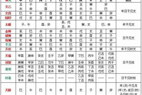 八字喜忌神